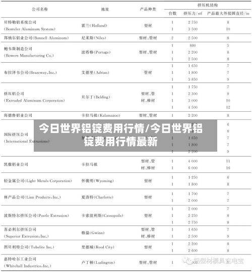 今日世界铝锭费用行情/今日世界铝锭费用行情最新-第1张图片