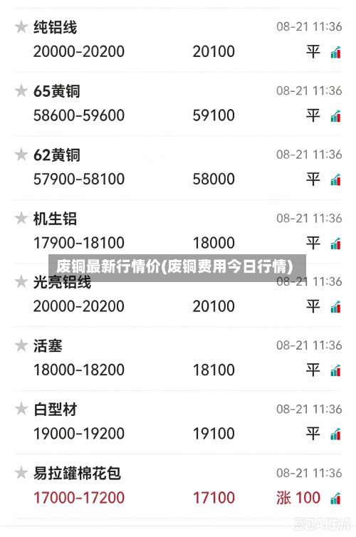 废铜最新行情价(废铜费用今日行情)-第1张图片