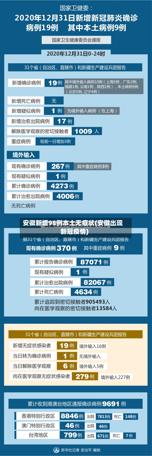 安徽新增98例本土无症状(安徽出现新冠疫情)