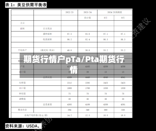 期货行情户pTa/Pta期货行情-第1张图片