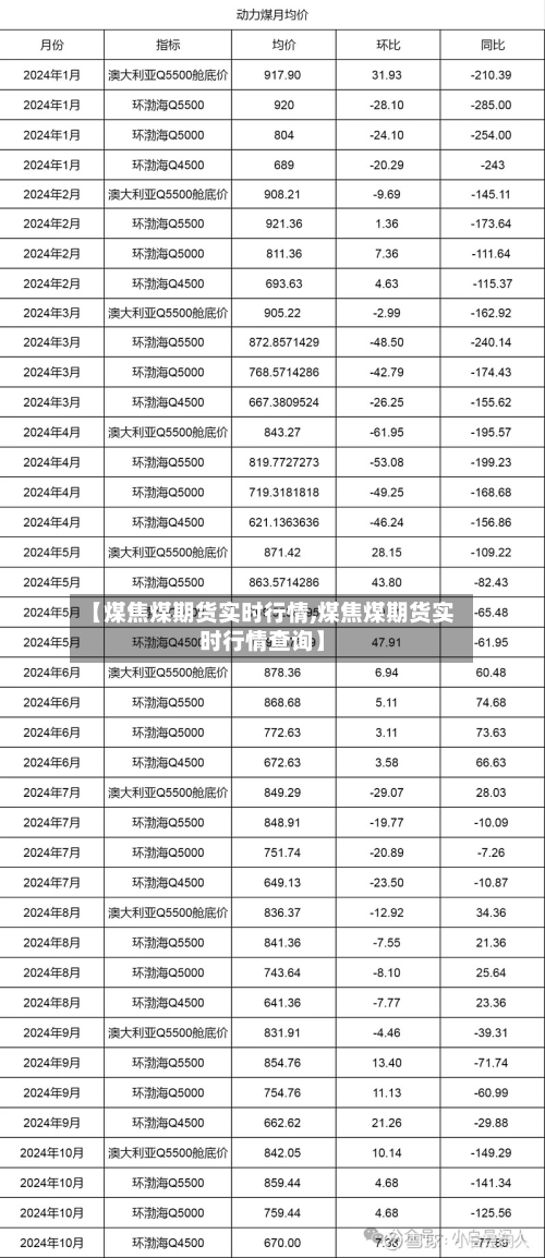 【煤焦煤期货实时行情,煤焦煤期货实时行情查询】-第1张图片