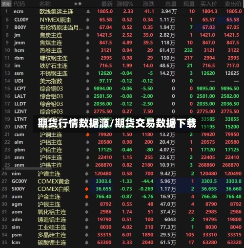 期货行情数据源/期货交易数据下载-第1张图片