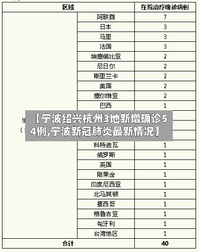 【宁波绍兴杭州3地新增确诊54例,宁波新冠肺炎最新情况】-第1张图片