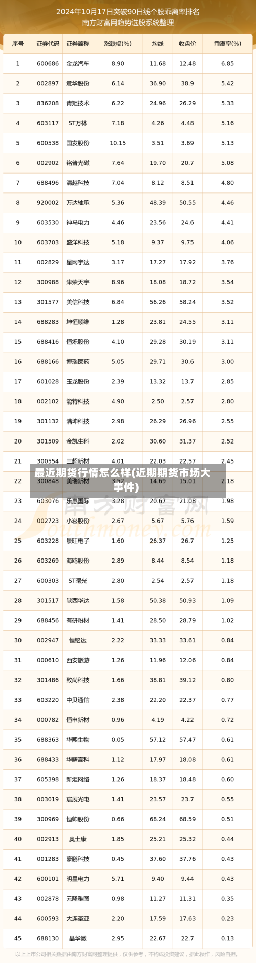 最近期货行情怎么样(近期期货市场大事件)-第1张图片