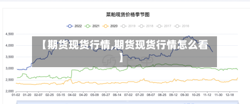 【期货现货行情,期货现货行情怎么看】-第1张图片