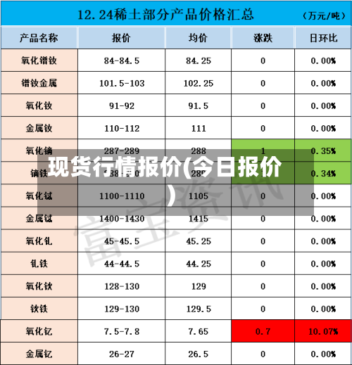 现货行情报价(今日报价)-第1张图片