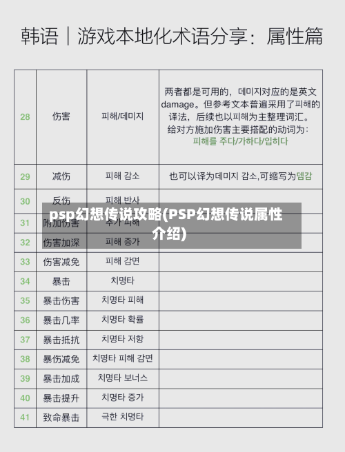 psp幻想传说攻略(PSP幻想传说属性介绍)-第1张图片