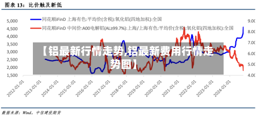 【铝最新行情走势,铝最新费用行情走势图】-第1张图片