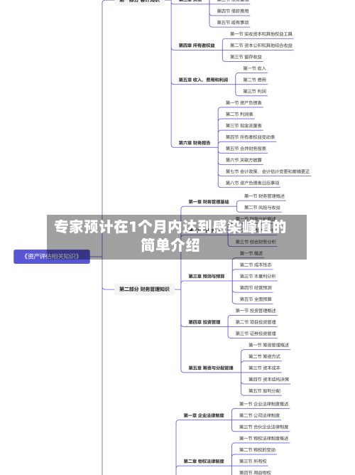专家预计在1个月内达到感染峰值的简单介绍-第1张图片