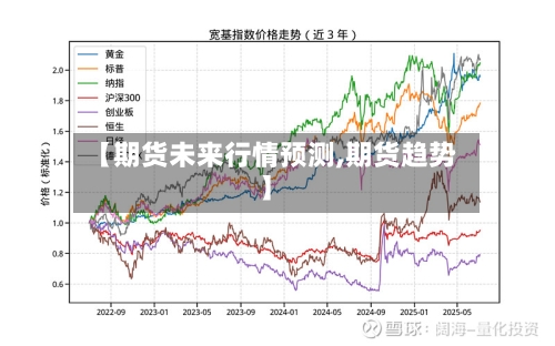 【期货未来行情预测,期货趋势】-第1张图片