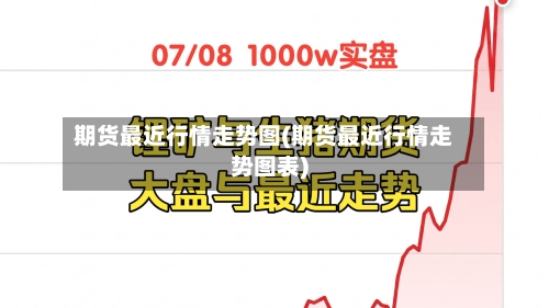 期货最近行情走势图(期货最近行情走势图表)-第1张图片