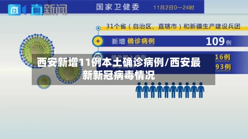 西安新增11例本土确诊病例/西安最新新冠病毒情况-第1张图片