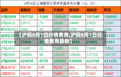 【沪铜5月1日行情费用,沪铜5月1日行情费用最新】-第1张图片
