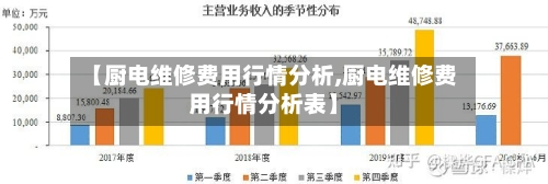 【厨电维修费用行情分析,厨电维修费用行情分析表】-第1张图片