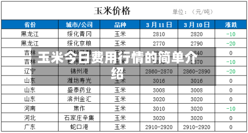 玉米今日费用行情的简单介绍-第1张图片