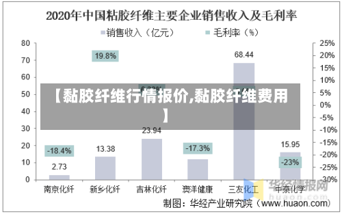 【黏胶纤维行情报价,黏胶纤维费用】-第1张图片