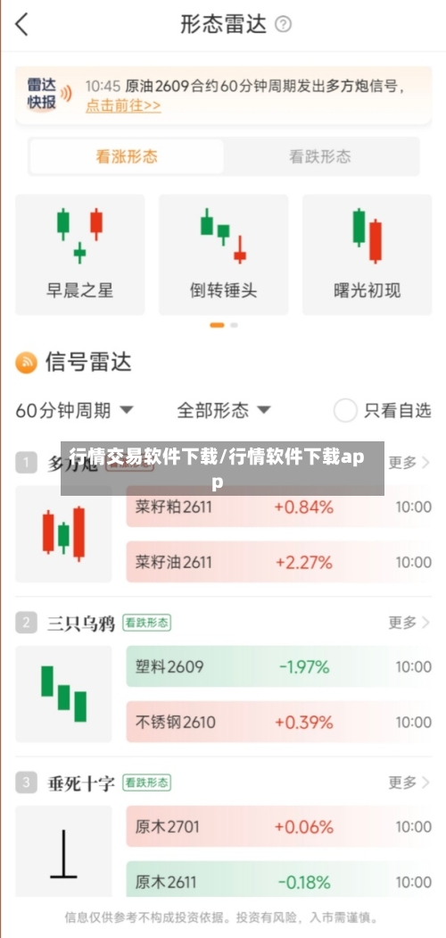 行情交易软件下载/行情软件下载app-第1张图片