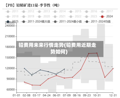 铅费用未来行情走势(铅费用近期走势如何)-第1张图片