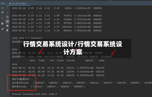 行情交易系统设计/行情交易系统设计方案-第1张图片