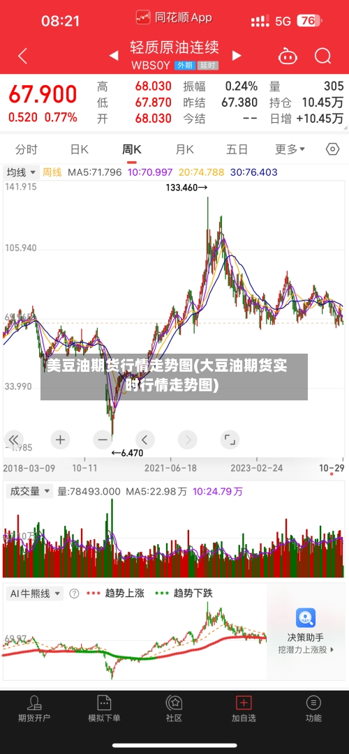 美豆油期货行情走势图(大豆油期货实时行情走势图)-第1张图片