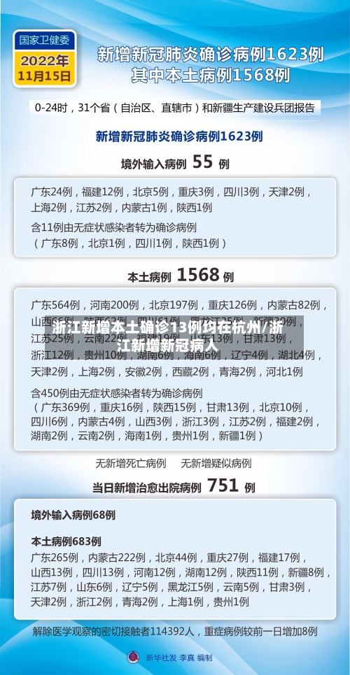 浙江新增本土确诊13例均在杭州/浙江新增新冠病人