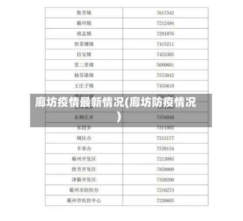 廊坊疫情最新情况(廊坊防疫情况)-第1张图片