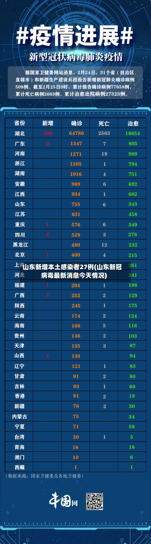 山东新增本土感染者27例(山东新冠病毒最新消息今天情况)