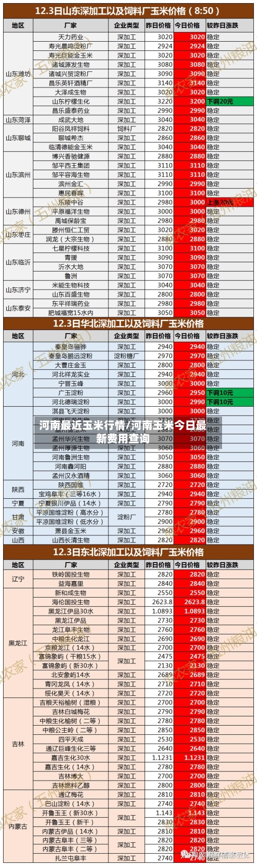 河南最近玉米行情/河南玉米今日最新费用查询