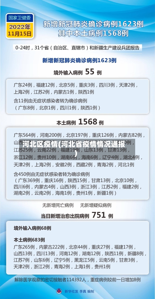 河北区疫情(河北省疫情情况通报)