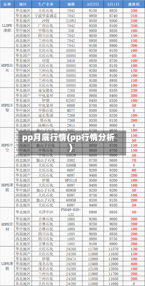 pp月底行情(pp行情分析)