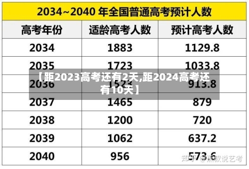 【距2023高考还有2天,距2024高考还有10天】-第2张图片