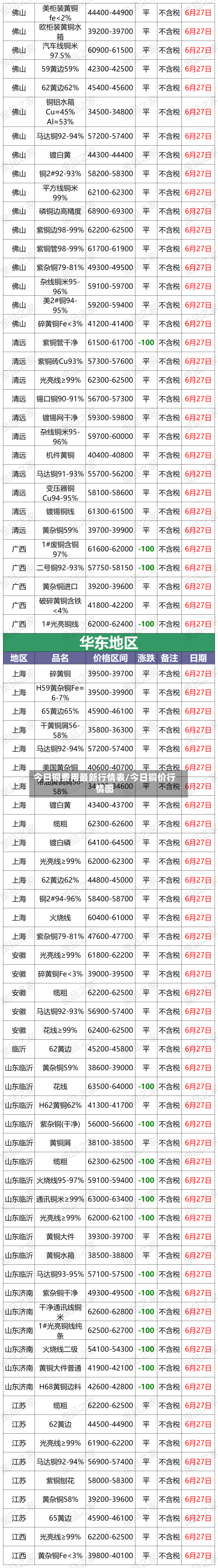 今日铜费用最新行情表/今日铜价行情图-第2张图片
