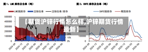 【期货沪锌行情怎么样,沪锌期货行情最新】-第2张图片