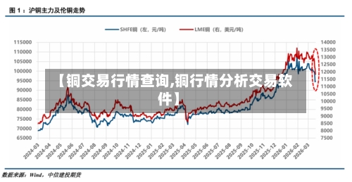 【铜交易行情查询,铜行情分析交易软件】-第1张图片