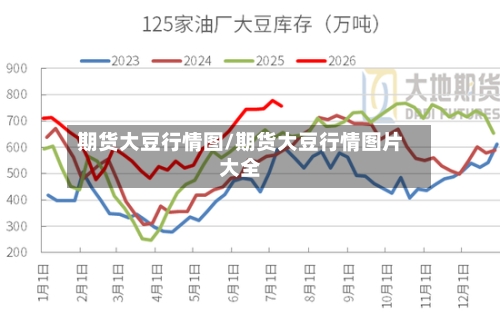 期货大豆行情图/期货大豆行情图片大全