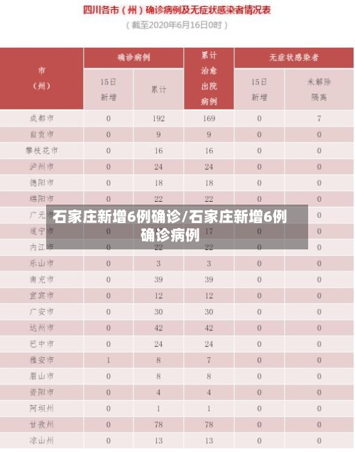 石家庄新增6例确诊/石家庄新增6例确诊病例