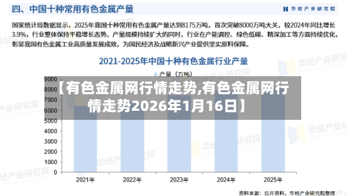 【有色金属网行情走势,有色金属网行情走势2026年1月16日】