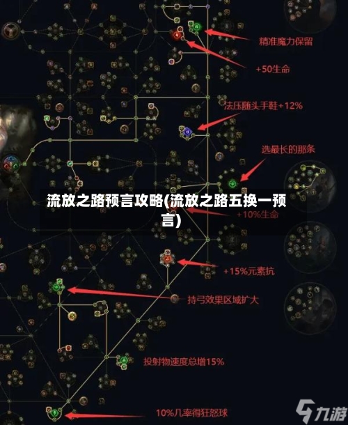 流放之路预言攻略(流放之路五换一预言)