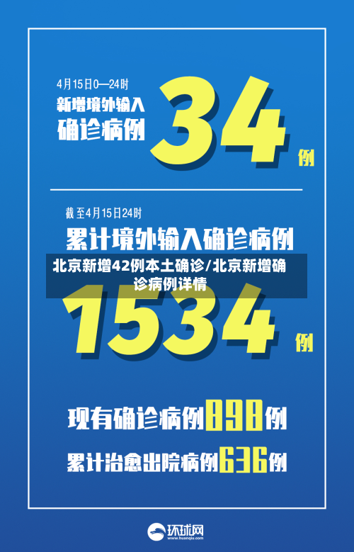 北京新增42例本土确诊/北京新增确诊病例详情