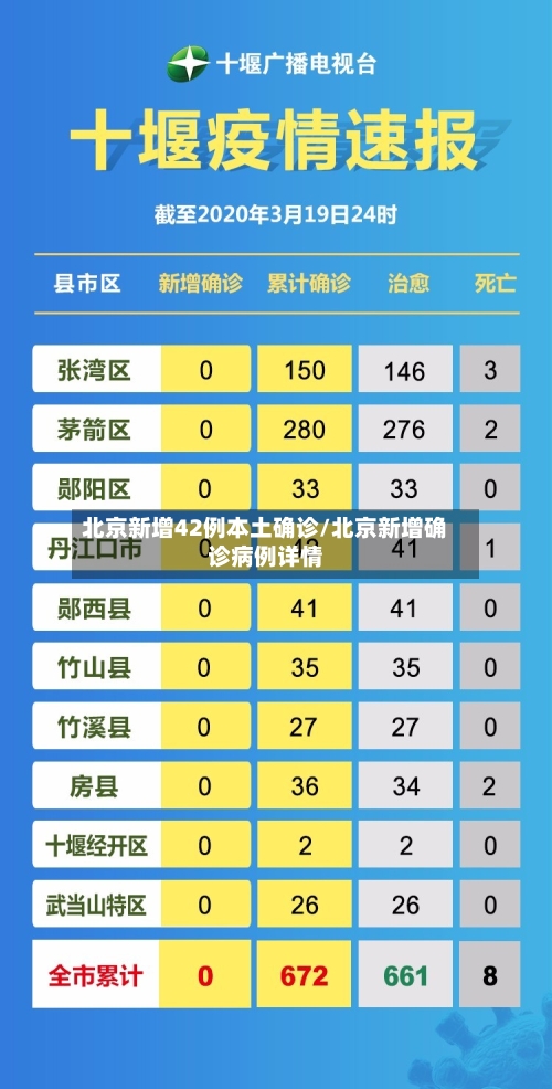 北京新增42例本土确诊/北京新增确诊病例详情-第3张图片
