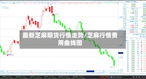 最新芝麻期货行情走势/芝麻行情费用曲线图