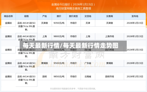 每天最新行情/每天最新行情走势图-第2张图片