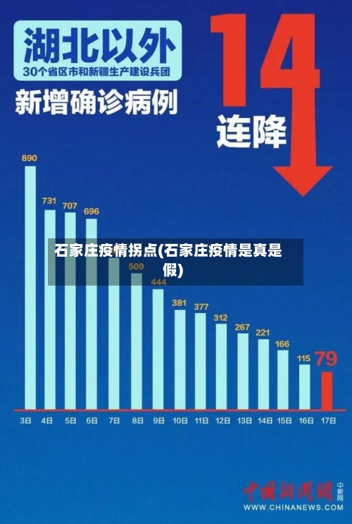 石家庄疫情拐点(石家庄疫情是真是假)