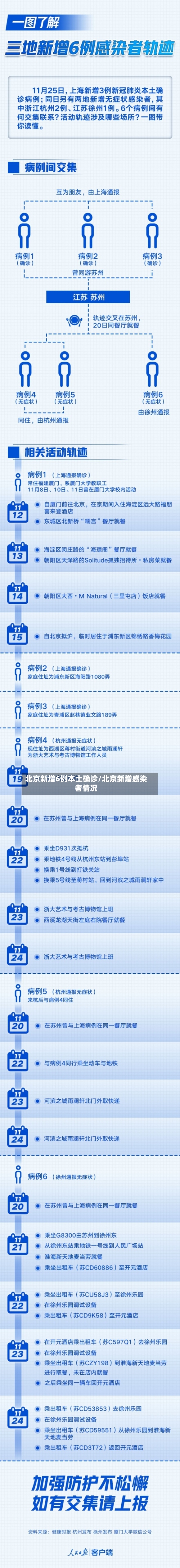 北京新增6例本土确诊/北京新增感染者情况