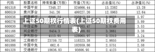 上证50期权行情表(上证50期权费用表)
