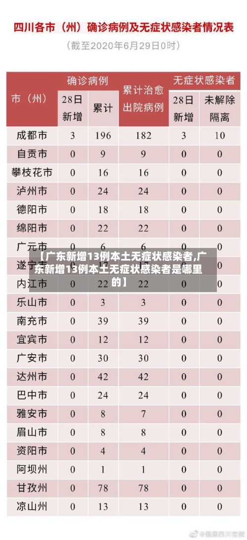 【广东新增13例本土无症状感染者,广东新增13例本土无症状感染者是哪里的】-第2张图片