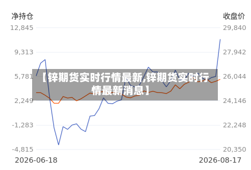 【锌期货实时行情最新,锌期货实时行情最新消息】