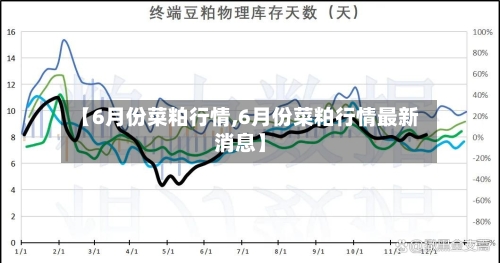 【6月份菜粕行情,6月份菜粕行情最新消息】