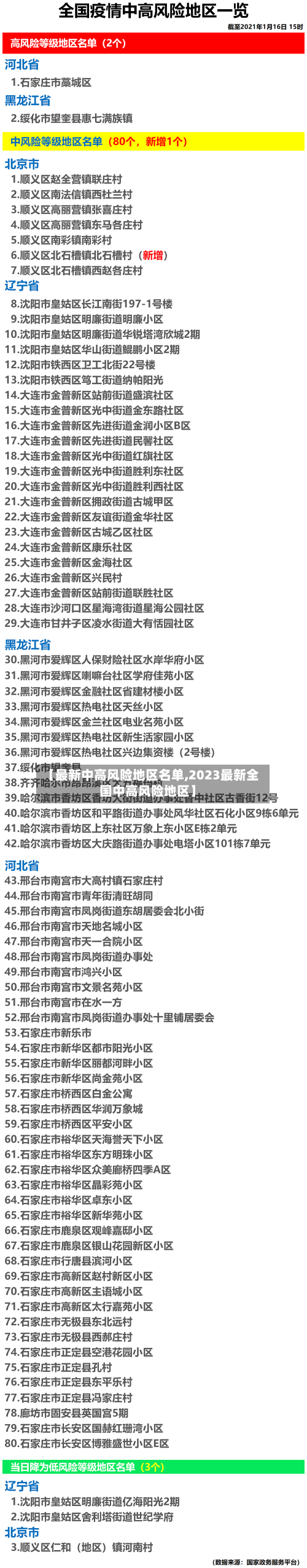 【最新中高风险地区名单,2023最新全国中高风险地区】-第1张图片