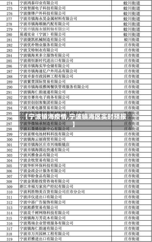 【宁波镇海疫情,宁波镇海区实时预报】